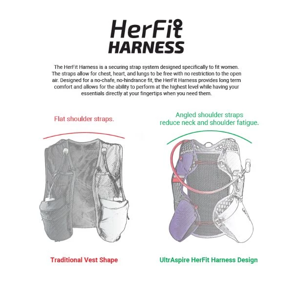 Run/Trail ULTRASPIRE - Astral 4.0 Race Vest (Mint Chip) 8 Run/Trail ULTRASPIRE - Astral 4.0 Race Vest (Mint Chip)