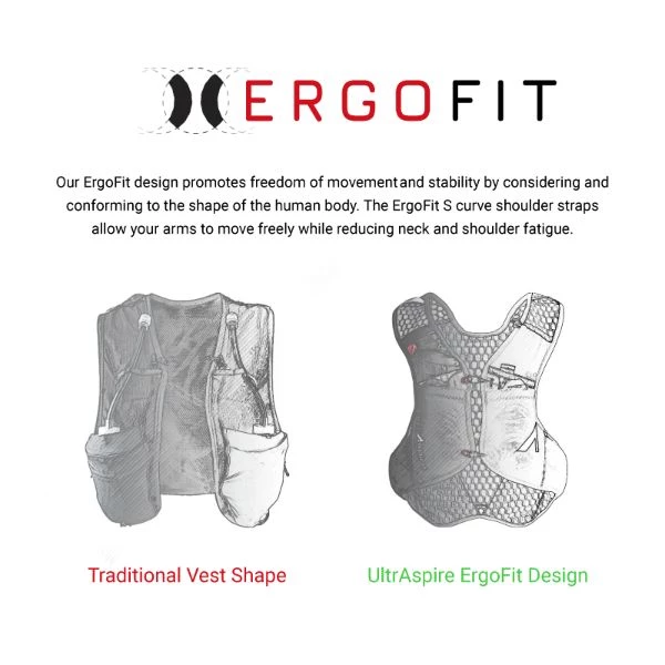 Nutrition/Hydration ULTRASPIRE - Alpha 5.0 Race Vest (Blue) 10 Nutrition/Hydration ULTRASPIRE - Alpha 5.0 Race Vest (Blue)