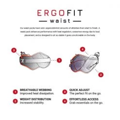 ULTRASPIRE - Essential Bottle Pack Hydration Belt (Black) 9 ULTRASPIRE - Essential Bottle Pack Hydration Belt (Black)