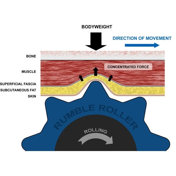 RUMBLEROLLER - Original Blue 5 RUMBLEROLLER - Original Blue