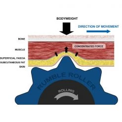 RUMBLEROLLER - Firmer Black 11 RUMBLEROLLER - Firmer Black