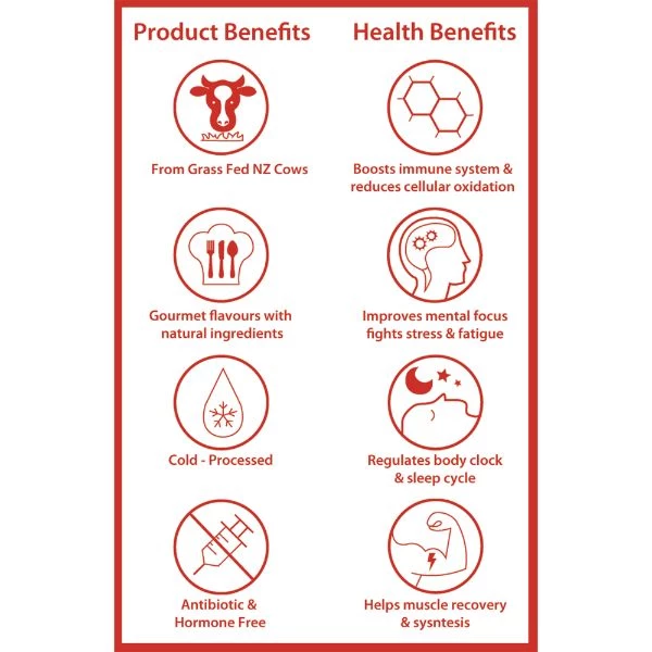 Nutrition/Hydration PROTELICIOUS - Whey Protein Strawberry 4 Nutrition/Hydration PROTELICIOUS - Whey Protein Strawberry